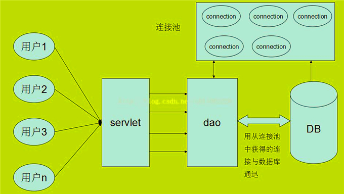 企业级Oracle海量数据架构设计DBA培训视频 13课 送完整pdf笔记，资源教程下载