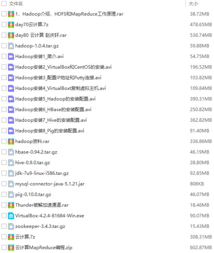 hadoop实战软件资料视频