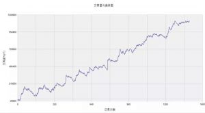 量化交易魔鬼训练营，资源教程下载