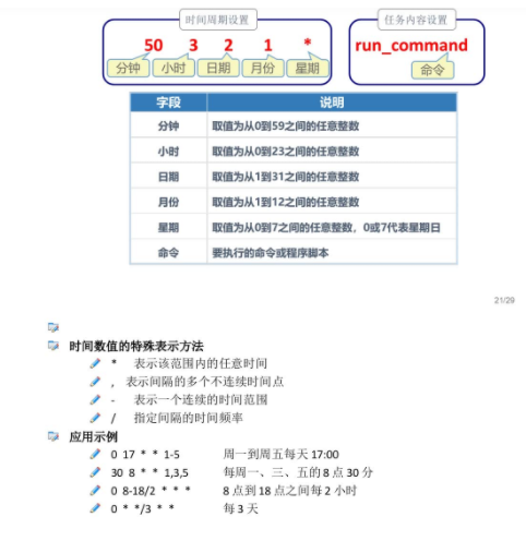 从零开始自学《Linux运维工程师》