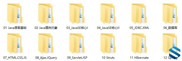 [JAVA] JAVA全套视频教程 12大部分超过40G JAVA系统学习视频教程 非常好的JAVA入门教程