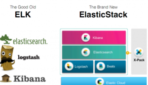 Elastic Stack实战，资源教程下载