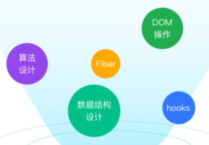 React源码深度解析